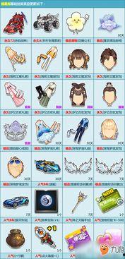 qq飞车最新爆料下期摘星阁2020,全新赛道等你挑战！